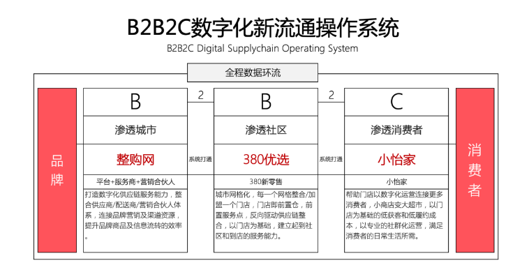 【人民網(wǎng)報道】整購網(wǎng)：“商品批發(fā)”B2B流通服務(wù)平臺的新物種 怡亞通 2020-10-21