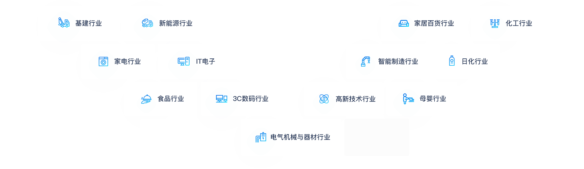 助力各行業(yè)企業(yè)轉(zhuǎn)型升級、做大做強(qiáng)