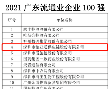 第51名！怡亞通上榜“2021廣東企業(yè)500強(qiáng)”