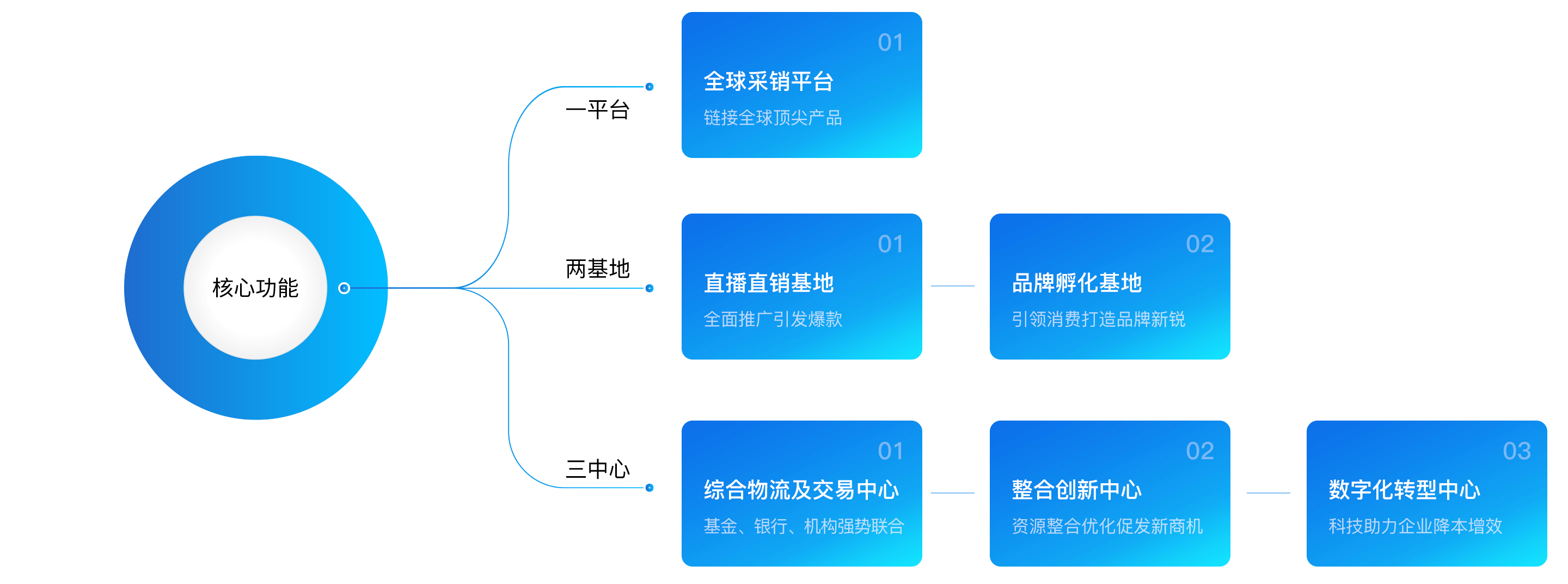 價(jià)值優(yōu)勢